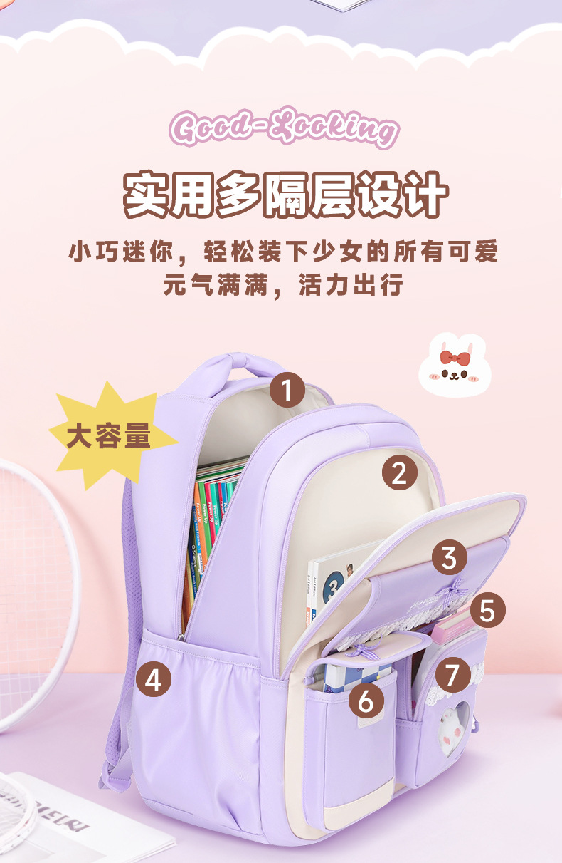 Backpack for Elementary & Midd – School Backpack Teen recenzja i cena