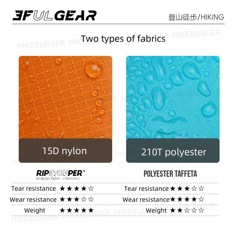 3F UL GEAR 3 in1 Rain Poncho O – Rain Cover Backpack recenzja i cena